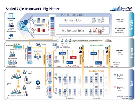 safe agile login.